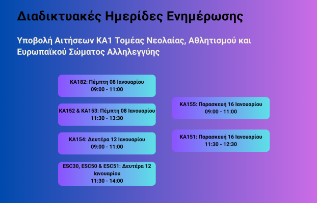 Διαδικτυακές Ημερίδες Ενημέρωσης για παροχή οδηγιών για υποβολή αιτήσεων ΚΑ1 Τομέας Νεολαίας, Αθλητισμού και Ευρωπαϊκού Σώματος Αλληλεγγύης – Πρόσκληση 2026